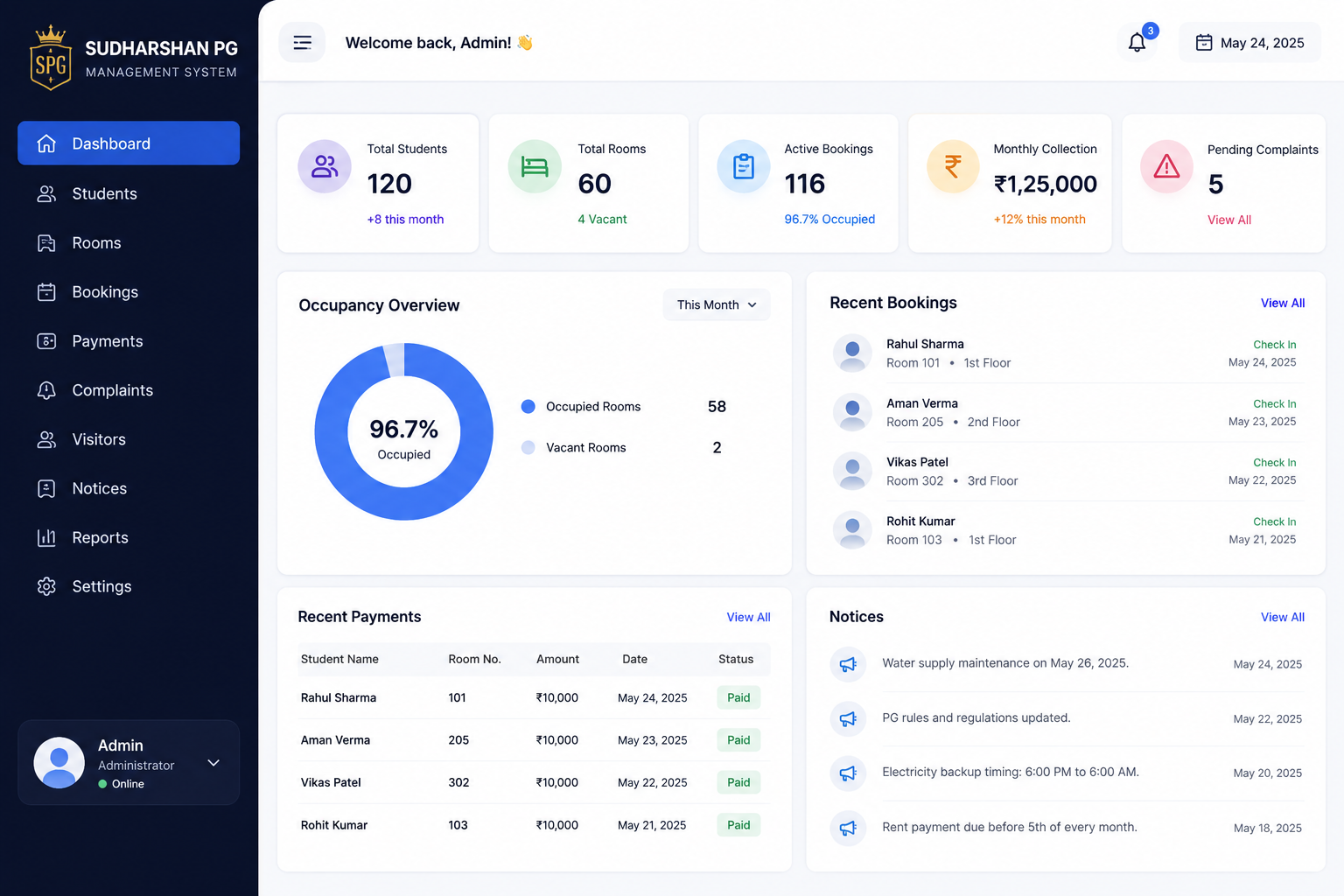 PG Management System